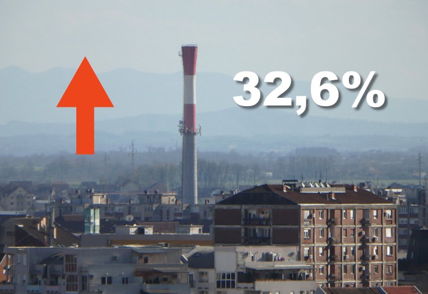 Grejanje u Šapcu skuplje za 32,6%